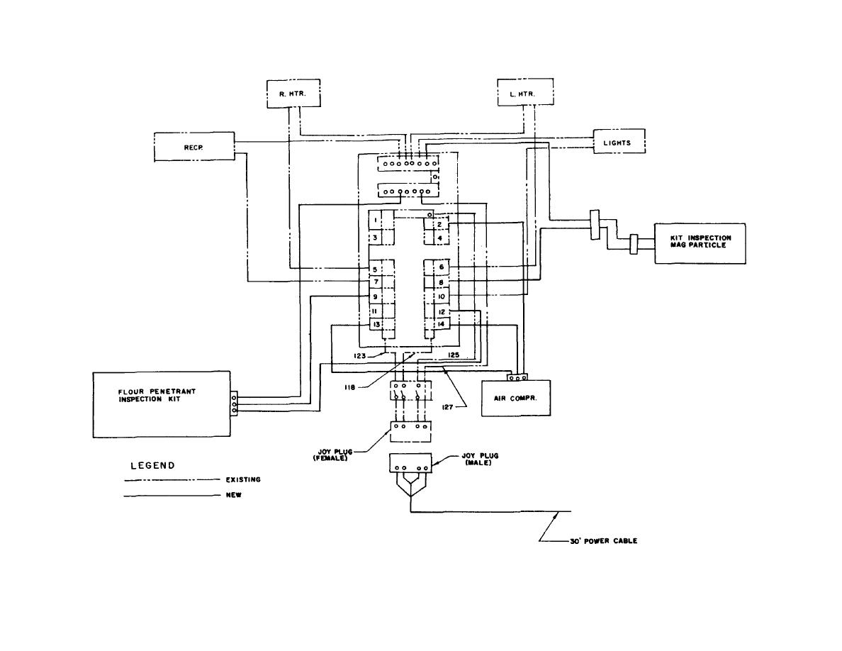 Figure 7. Wiring diagram, Shop Set C-3.
