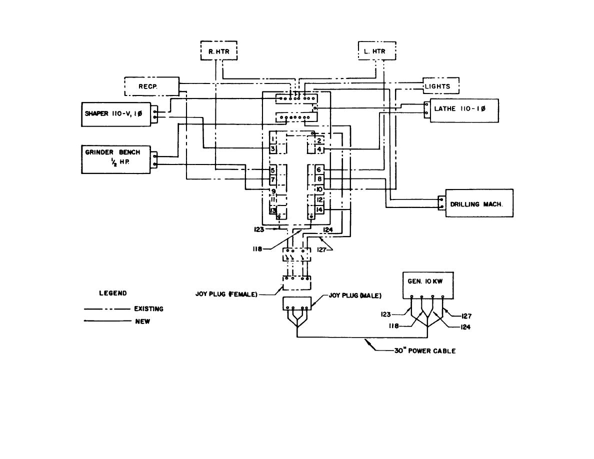 Shop Wiring Diagram / Figure 8. Wiring diagram, shop set C-8. : Our