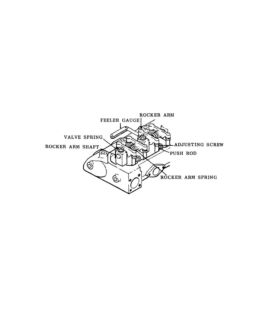 Valve Tappet Clearance